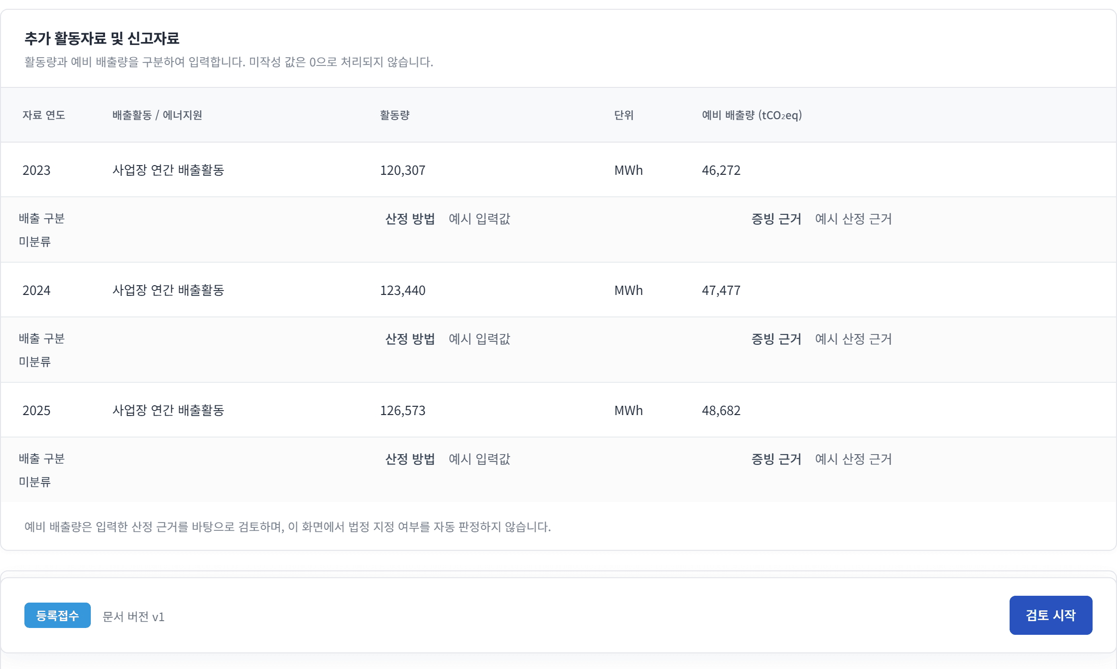 예시 등록접수 조사 건의 제출 활동자료 표, 3개년 활동량과 예비 배출량, 산정 방법과 증빙 근거 행, 검토 시작 버튼