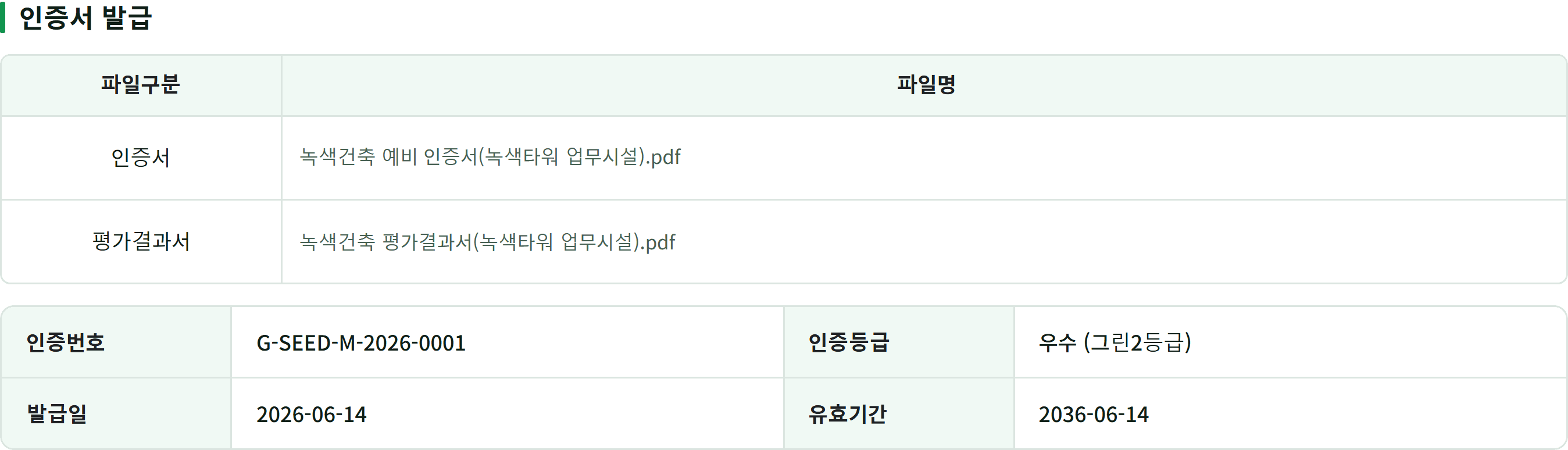 인증서발급 탭의 윗부분. 인증서와 평가결과서 두 파일이 표로 나열되고, 그 아래 인증번호·인증등급·발급일·유효기간이 항목별로 표시된다.